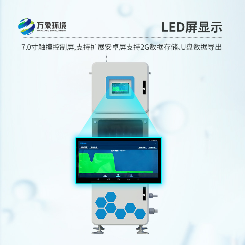 多參數(shù)水質(zhì)在線監(jiān)測(cè)儀，守護(hù)你我他的用水安全